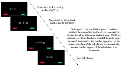 Development of associations between elementary school students’ mindsets and attentional neural processing of feedback in an arithmetic task